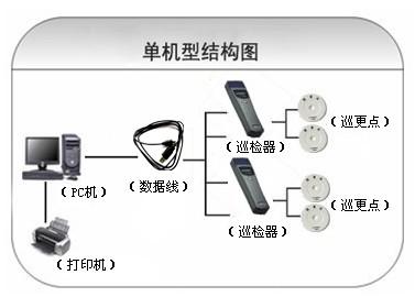 宿州巡更系统六号