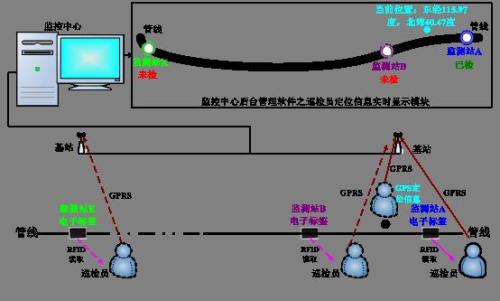 宿州巡更系统八号