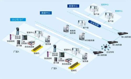 宿州食堂收费管理系统七号