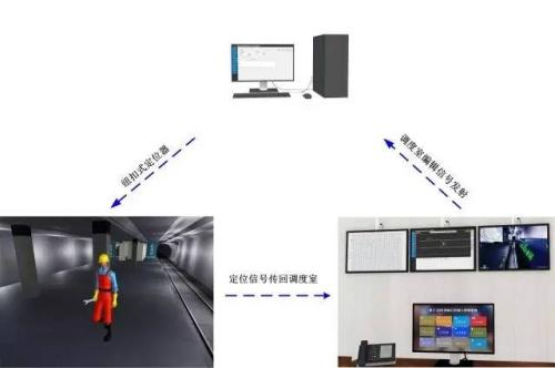 宿州人员定位系统三号