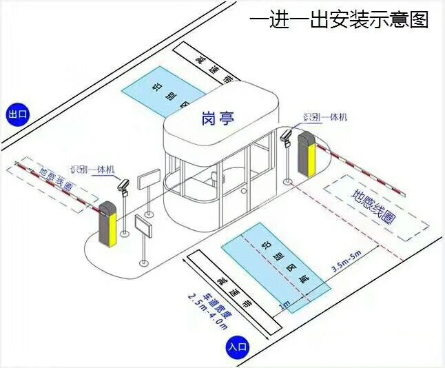 宿州标准车牌识别系统安装图