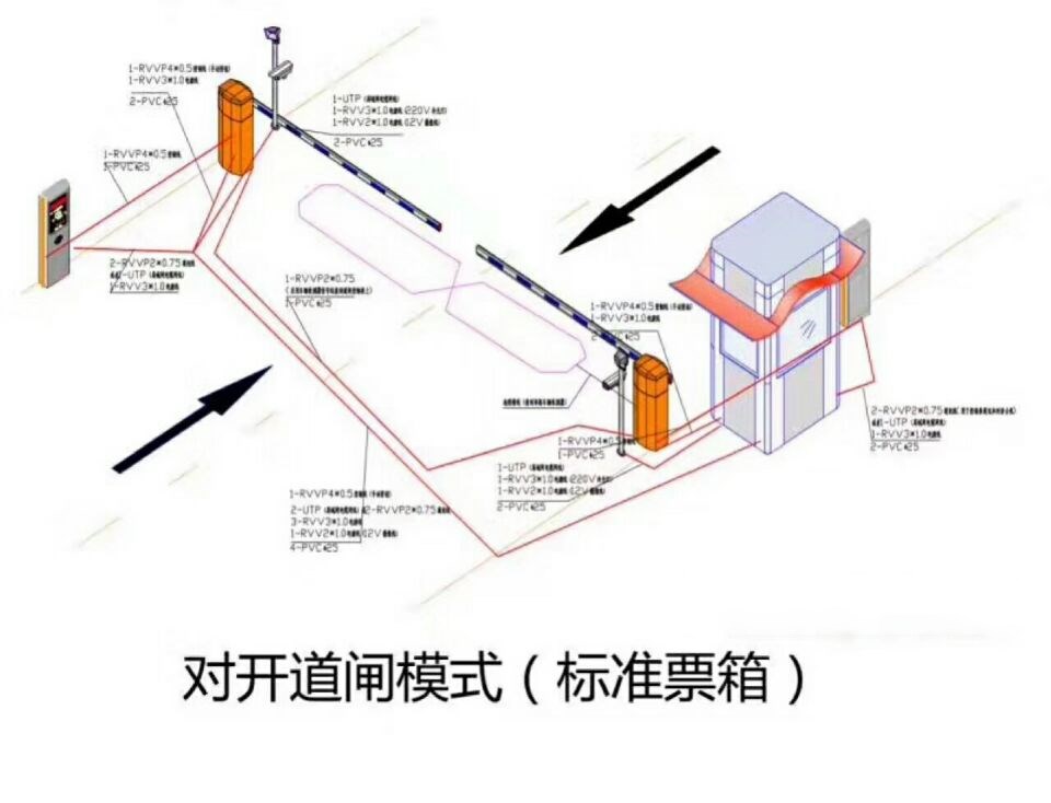 宿州对开道闸单通道收费系统