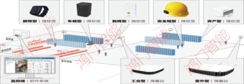 宿州人员定位系统设备类型