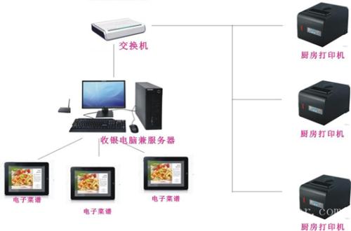 宿州收银系统六号