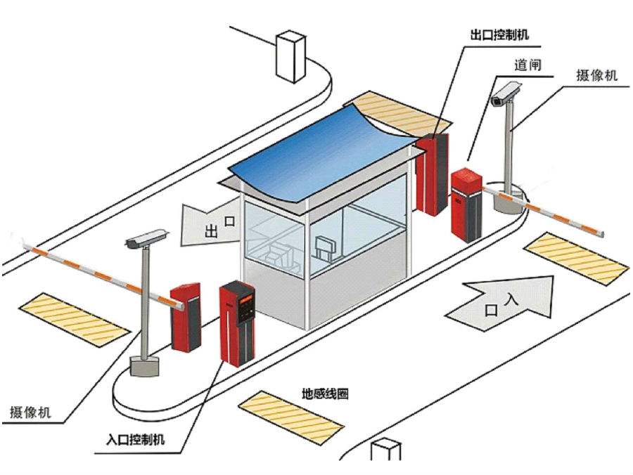 宿州标准双通道刷卡停车系统安装示意